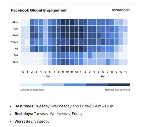 ideas for facebook engagement