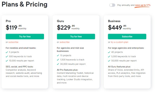 SEMRush pricing - best keyword tracking software