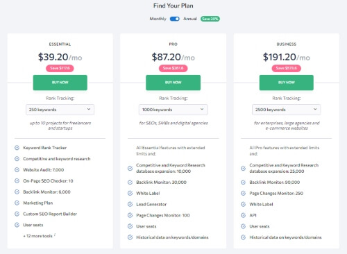 SE Ranking pricing - voted the best rank tracking software tool