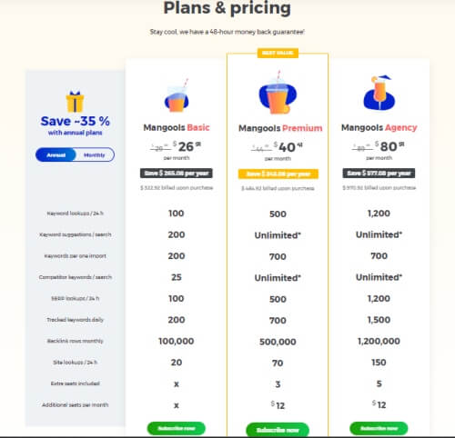 Serp Watch pricing - best rank tracking software for beginners.