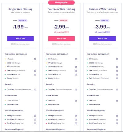 Hostinger pricing plan. A low cost blog hosting option