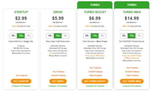 A2 Hosting Pricing table. A highly rated Siteground alternative.