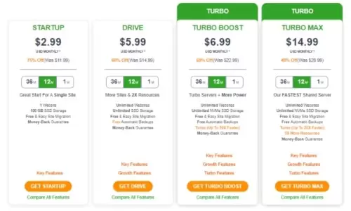 A2 Hosting Pricing table. A highly rated Siteground alternative.
