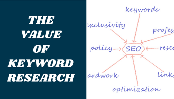 A blog post banner on why keyword research is important for SEO and digital marketing.