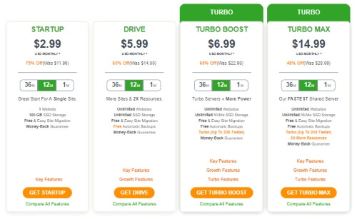A2 Hosting Pricing table. Another highly rated HostGator Alternative.
