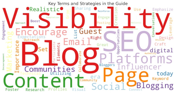 A collage of words related to the topic on how to get your blog noticed.